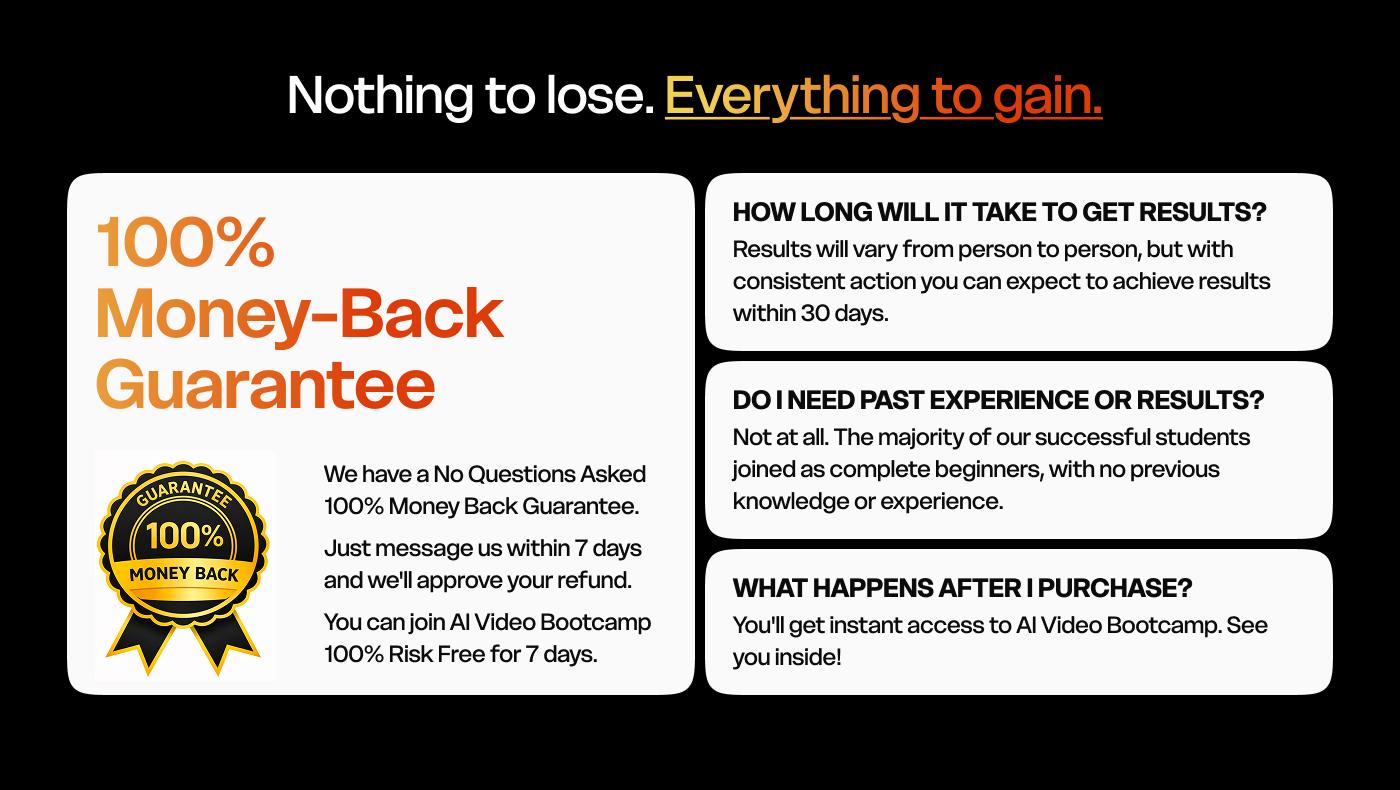 100% Money-Back Guarantee — 7-day risk-free refund
